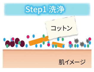 STEP1 洗浄
